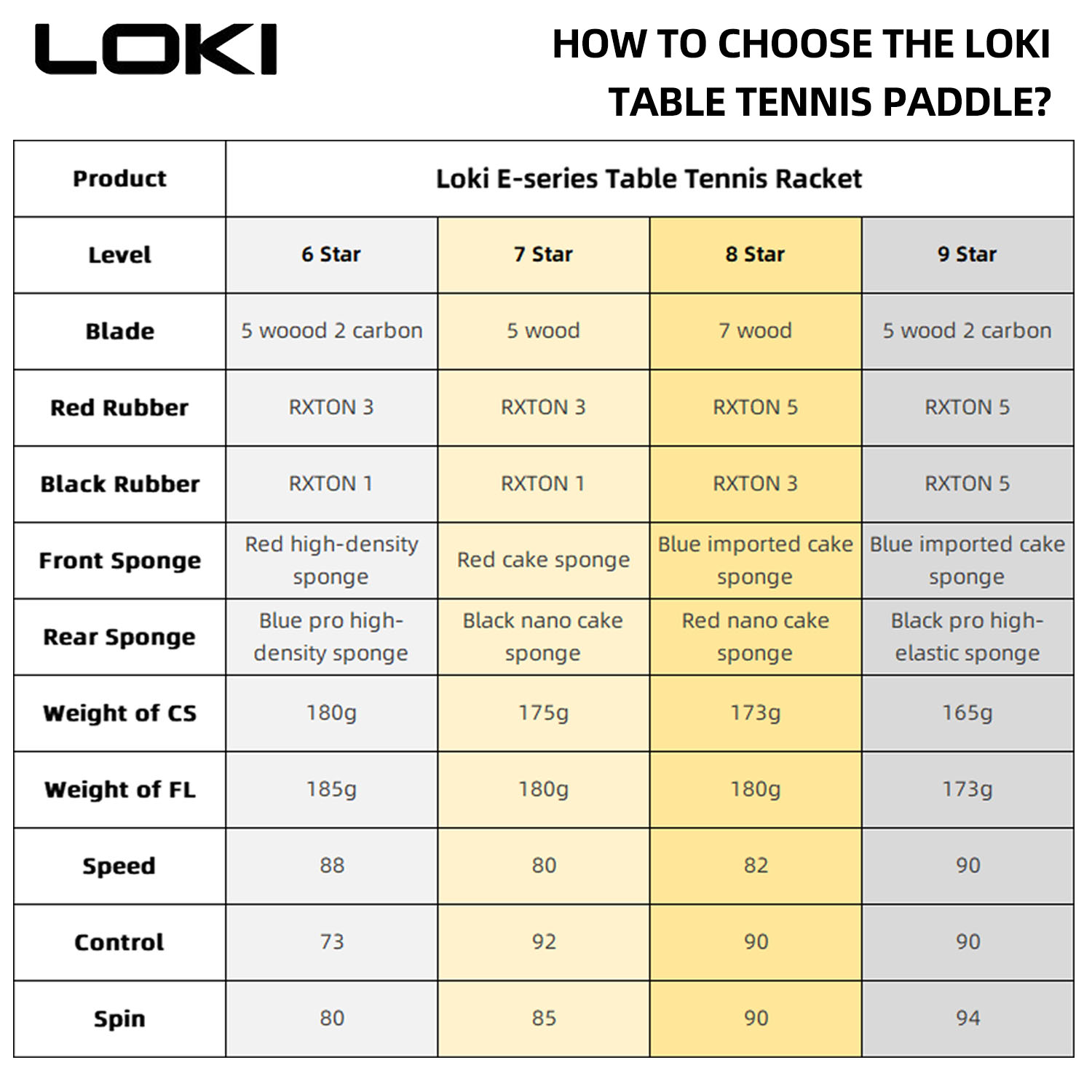 LOKI 9 Star Table Tennis Racke - Badminton Racket Carbon recension och pris
