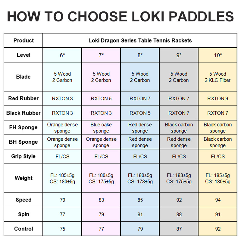 Original LOKI Table Tennis Rac - Badminton Racket Carbon recension och pris